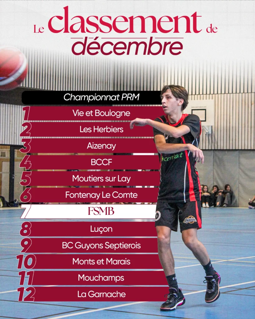 Visuel d'un classement d'une équipe