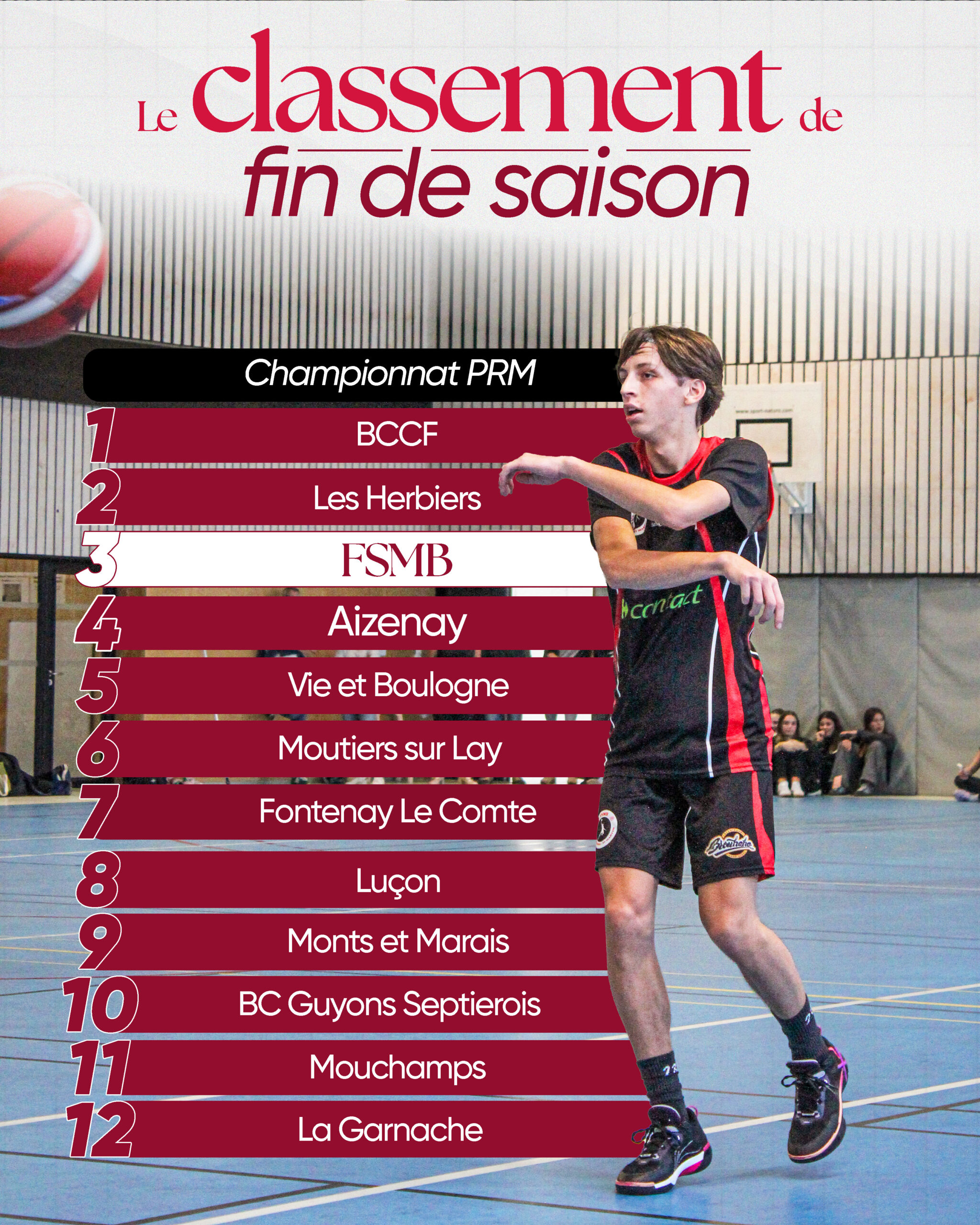 Classement de fin de saison